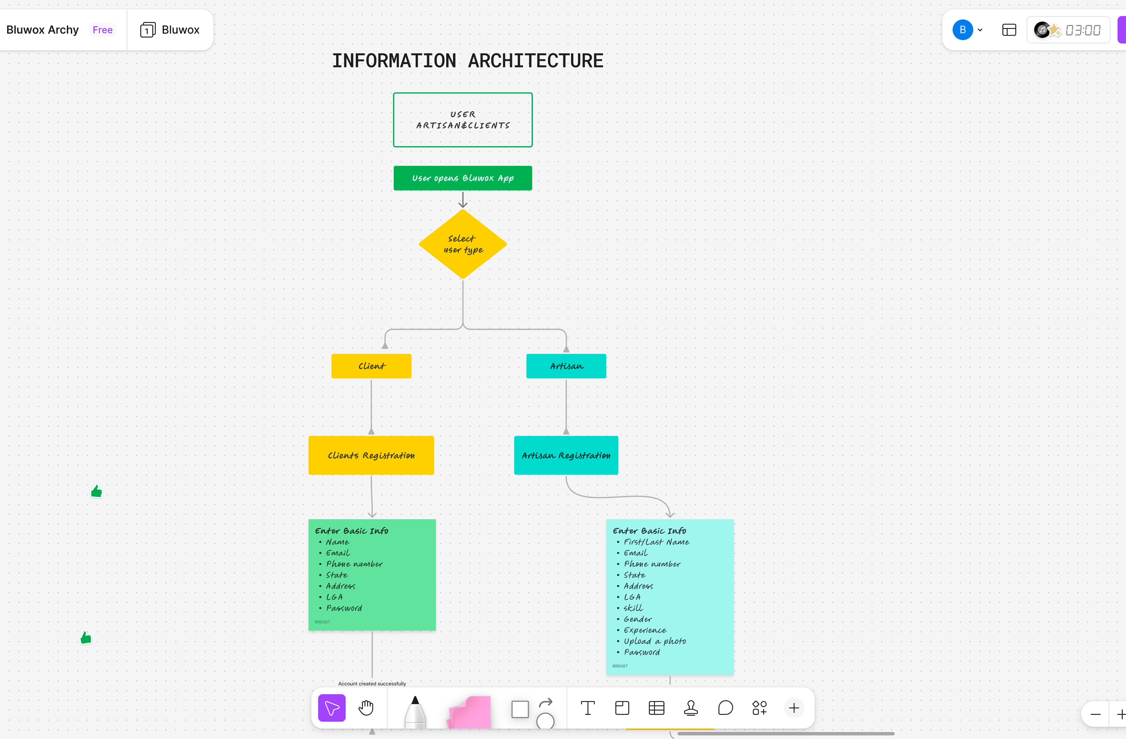 Bluwox information architecture diagram
