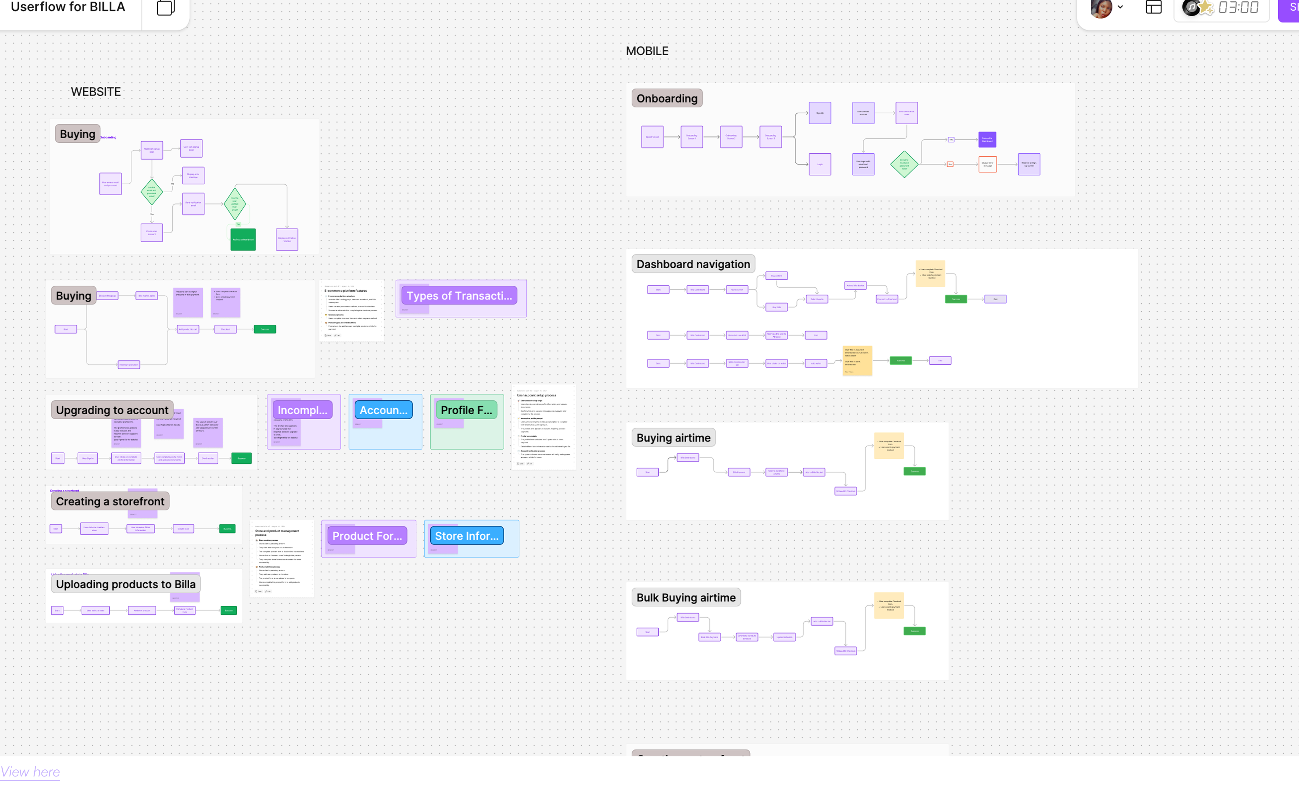 userflow diagram